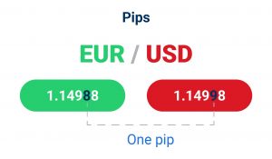 forex pips definition