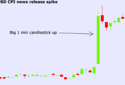 How to Trade Forex on News Releases