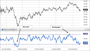 RSI