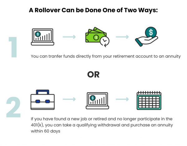 rollover-fee-what-is-rollover-fee-beo-forex