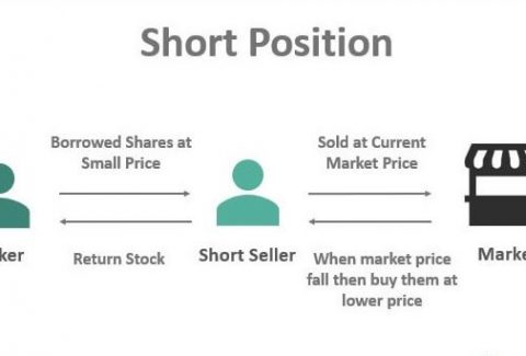 Short position