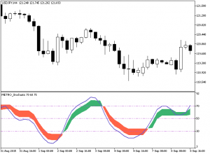 Stochastic