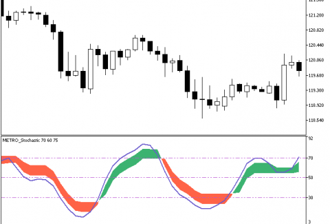 Stochastic