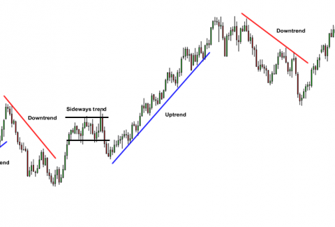 What Is A Forex Chart