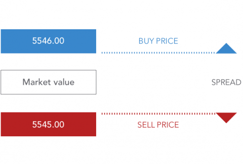 What is CFD trading