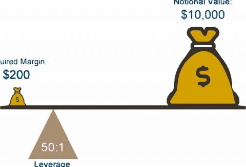 Leverage in forex trading