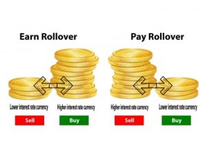 rollover fee