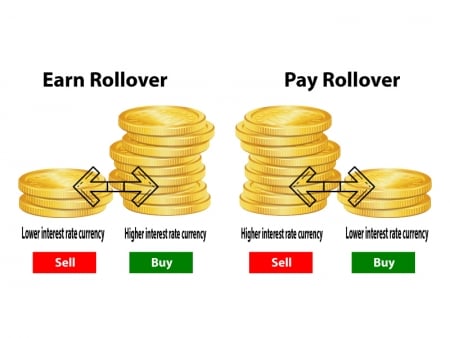 rollover fee