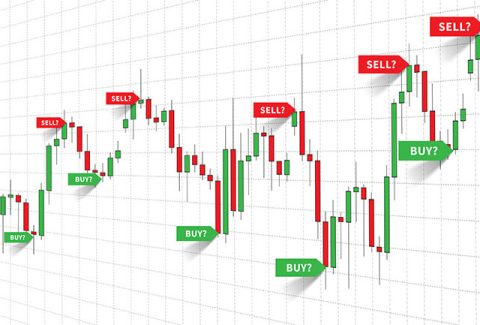 Best Forex Signals