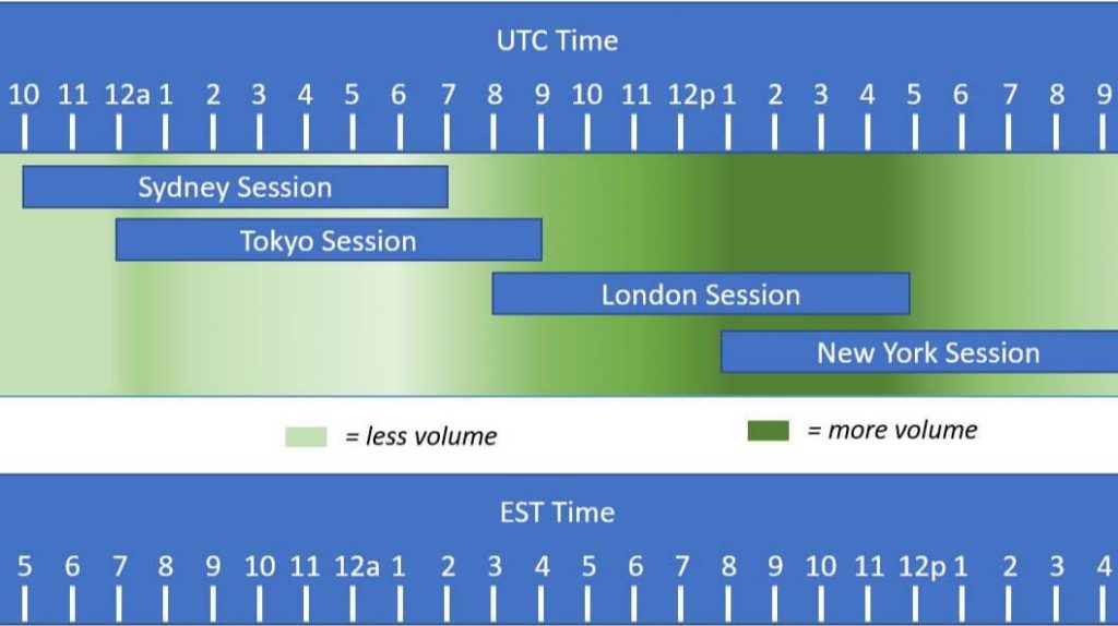 FOREX MARKET TRADING HOURS