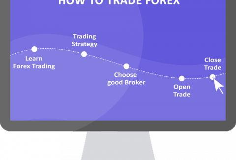 How Do I Begin Trading Forex