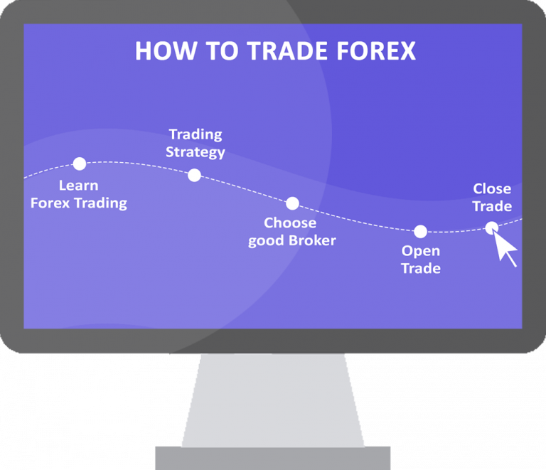 How Do I Begin Trading Forex Ways To Begin Trading Forex