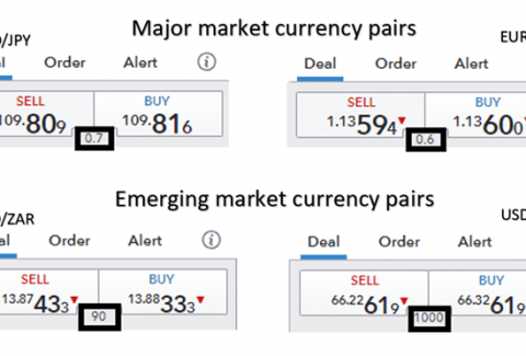 How To Trade The News When Trading Forex