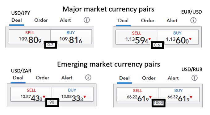 How To Trade The News When Trading Forex