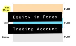 What Is Equity In Forex