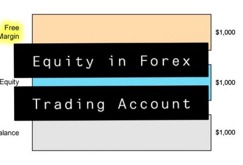 What Is Equity In Forex