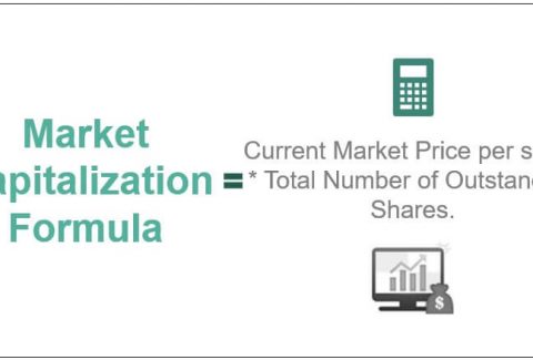 What Is Market Capitalization