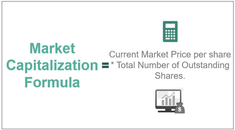 What Is Market Capitalization