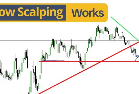 What is Forex Scalping