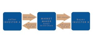 Who Is A Market Maker