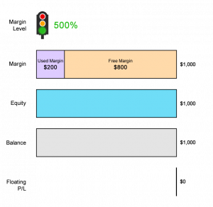 margin-call-level-usdchf-example1